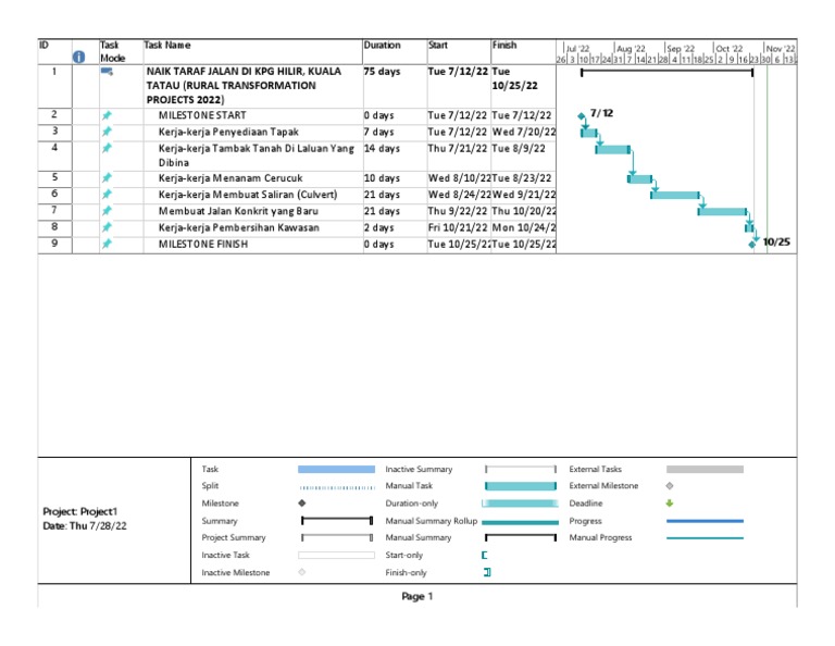 Rural Transformation Project Timeline | PDF