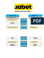 Calculadora: Tendencia Puntos NBA: Philadelphia Atlanta