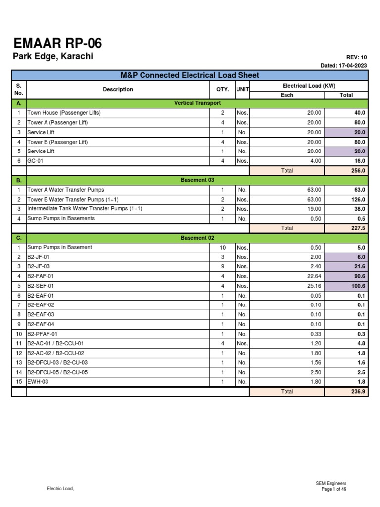 Electrical Load Summary | PDF | Manufactured Goods