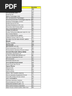 India Lab Expo - List - 2023