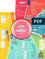 Sistema Inmunològic