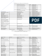 Cfats Chemicals of Interest For Labs