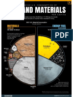 The Minerals Needed To Maintain Our Standard of Living