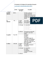 Les Repas Dans La Journée Et Le Lexique de La Nourriture Française Gui Lop