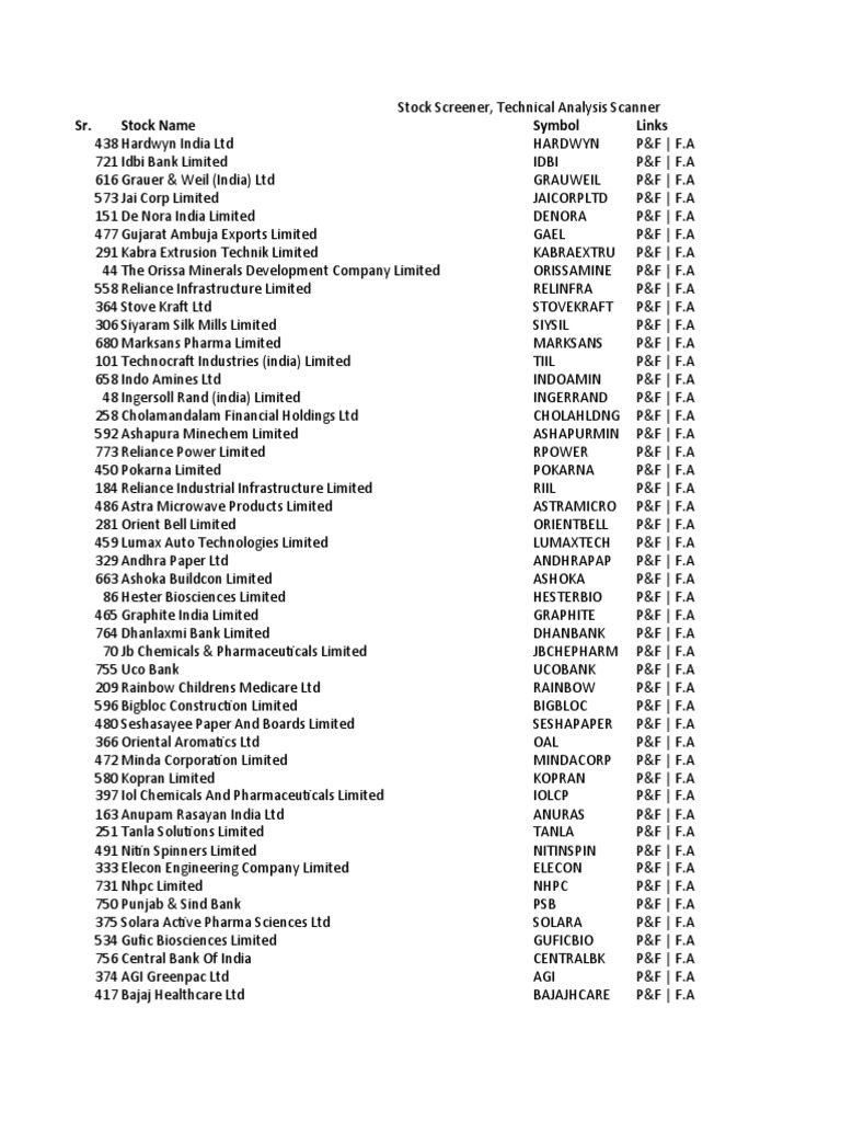 Stock Screener Technical Analysis Scanner Pdf Companies Economy