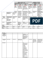 GRADES 1 To 12 Daily Lesson Log ESP Filipino MTB Math English Mapeh A.P