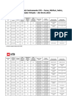 Tabelul de Specificatii Instrumente CFD in Vigoare Din 06 02 2023 Clean