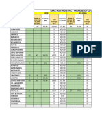 LAAK NORTH DIST. PROFICIENCY LEVEL Quarter 2, 2022-2023