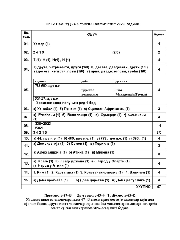 Istorija 5 razred okruzno takmicenje 2023 kljuc pdf