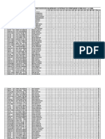 Прелиминарни резултати за 5.одд од државен природни науки 2022