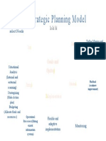 Yellow Dynamic Business Plan Flowchart Diagram Mind Map