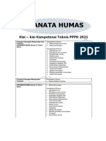 Soal PPPK 2022 Pranata Humas