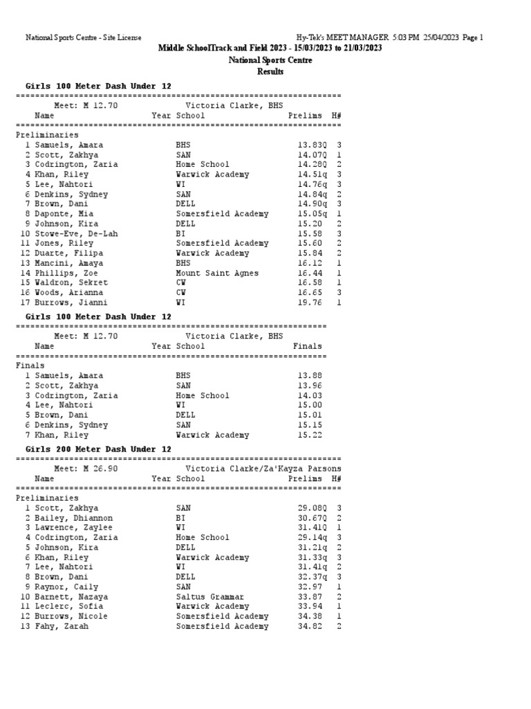 middle-school-track-results-2023-pdf