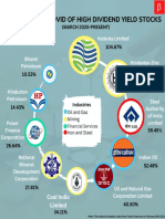 High Dividend Yield Stocks 1677260736
