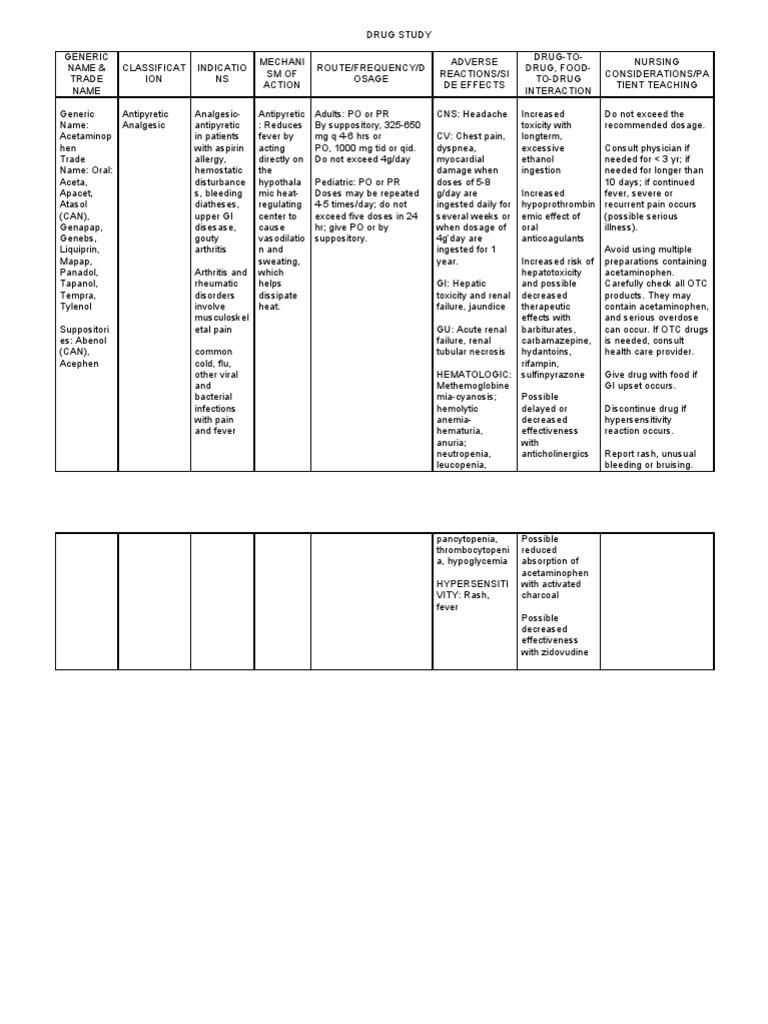 Drug Study Gastroesophageal Reflux Disease Coagulation