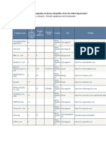 Trade Map - List of Exporting Companies in Korea Republic of For The Following Product