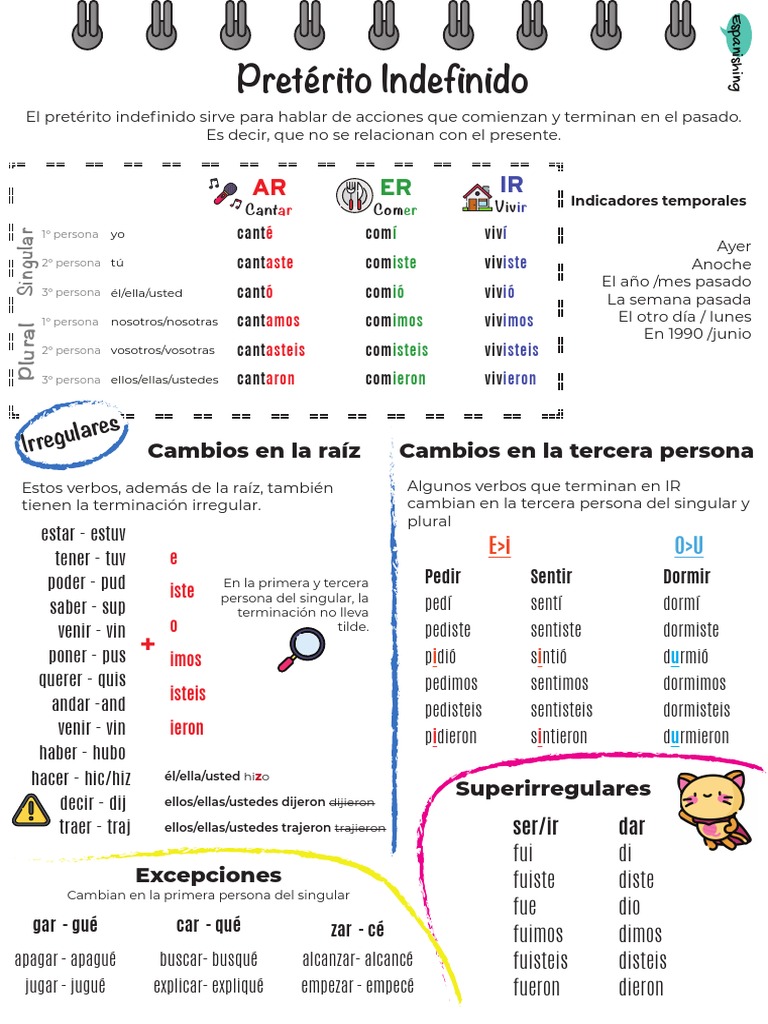 Preterito Indefinido | PDF