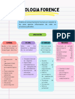 Areas de La Psicologia Forense