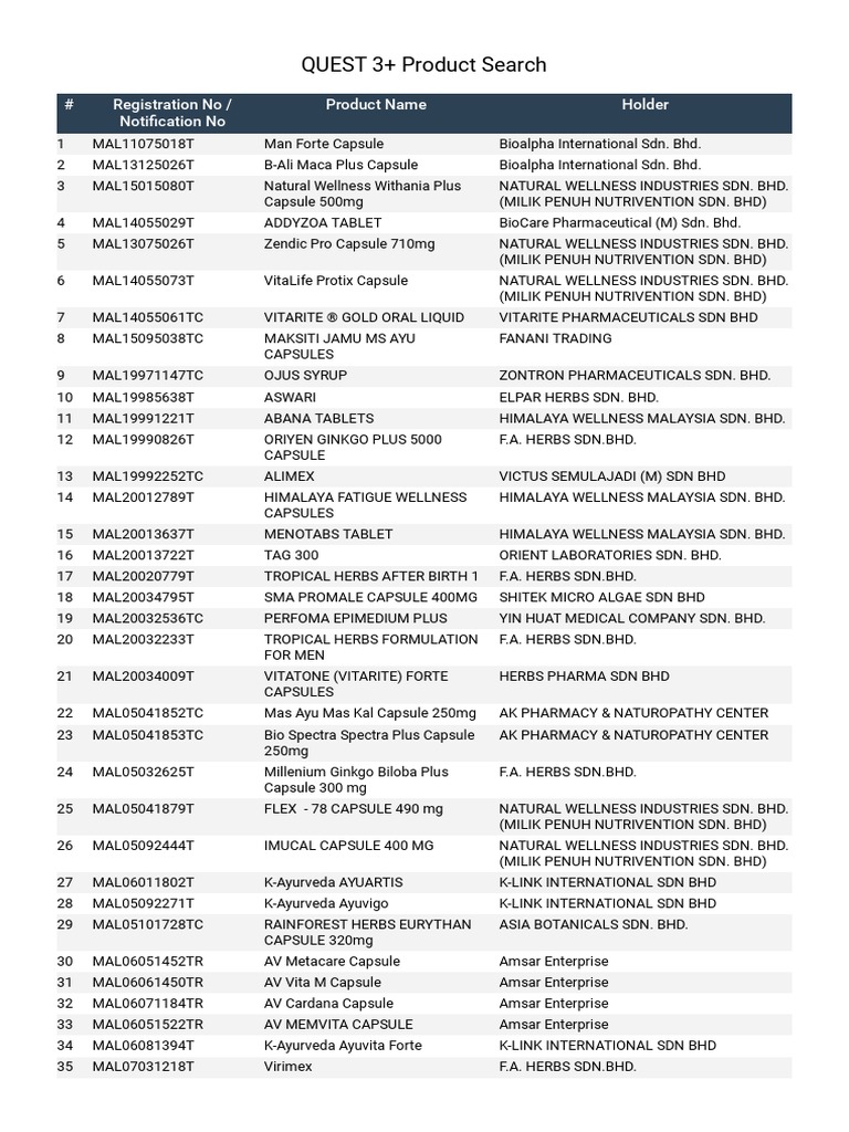 Quest 3 Product Search Pdf Life Sciences Products Of Chemical