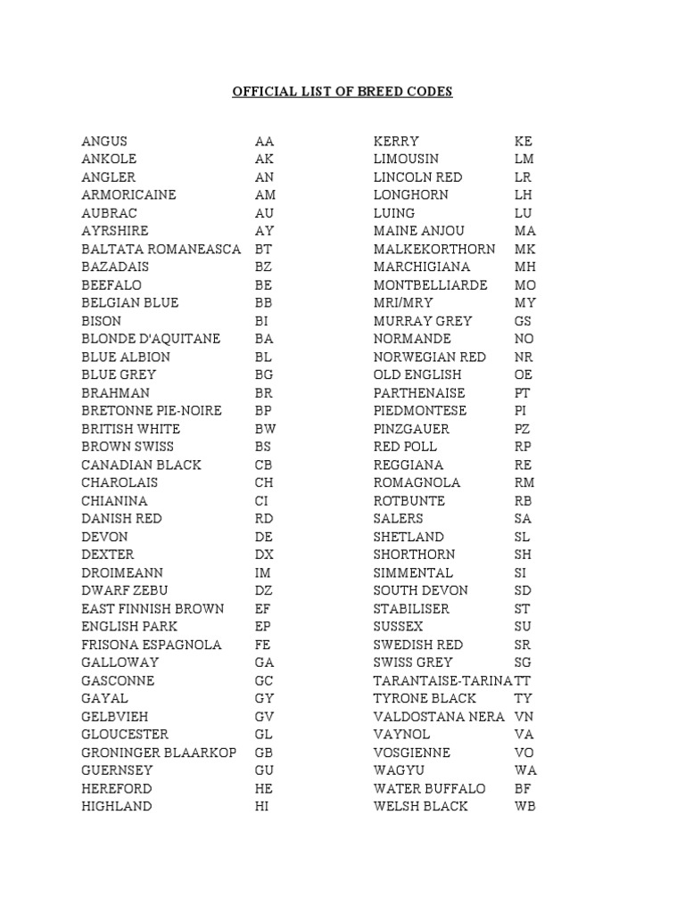 Official List of Breed Codes PDF