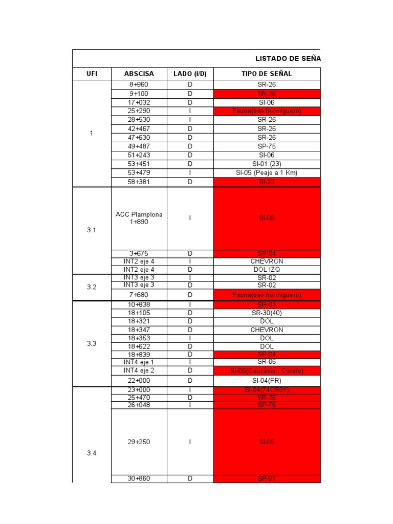 Señales P51A por Reponer | PDF | Verde | Imagen