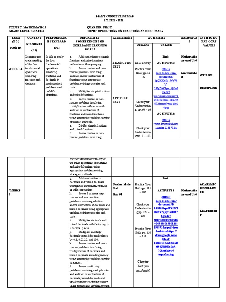 Curriculum Map - Math 6 q1 | PDF