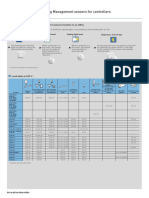 Motion Sensors and Lighting Management Sensors For Controllers