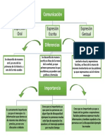 Tarea Pablo