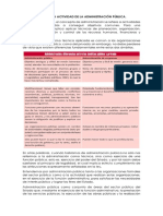 Tema 5.2. La Actividad de La Administración Pública