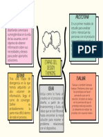 Empatizar Prototipar: Etapas Del Design Thinking