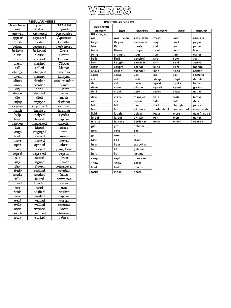 7 +verbs+list+-+past+simple | PDF