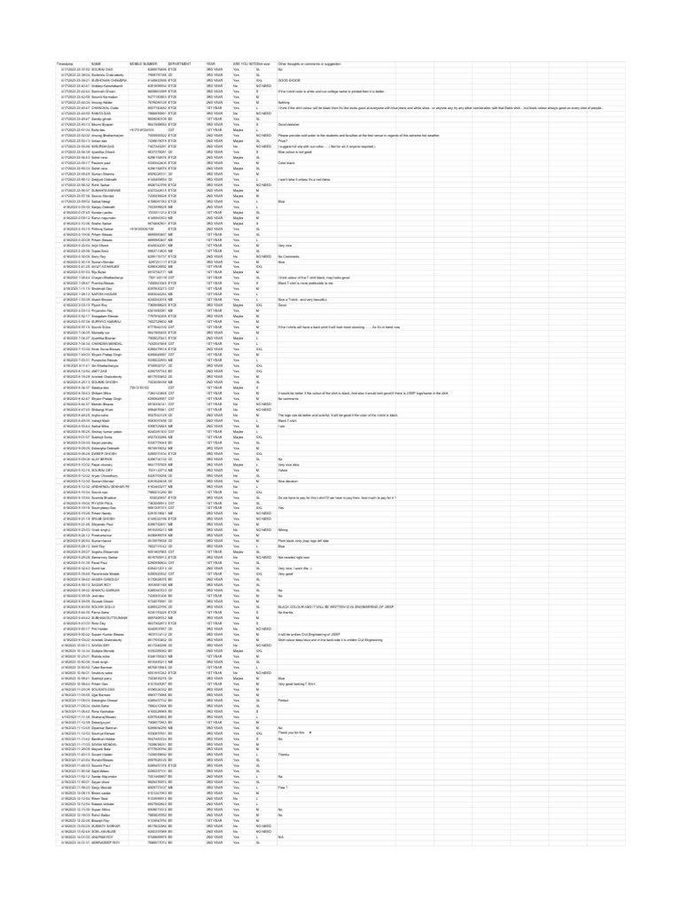 Student Feedback Survey T Shirt Preferences And Sizing For Upcoming