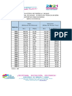 Exportaciones Mineras Oro y Plata 2003 2021