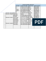 Daftar Posyandu Lanjut Usia