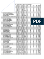 MAIN-IIT-JR-IIT-STAR-IINEW - 24-04-2023 - RESULTS: Admno Name MM MR PM PR CM CR TM TR Section