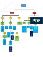 Mapa Conceptual Constitucion y Ley 715