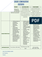 El Empirismo Es Una Corriente Filosófica Que Considera A La Experiencia Sensible Como La Principal Fuente Del Conocimiento