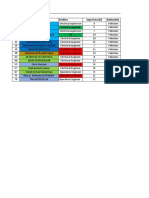 Operations and Electrical Engineers Information: S/No. Name Position Experience (Y) Nationality