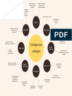 Inteligencias múltiples y sus capacidades