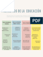 Cuadro Comparativo Principios de La Educación