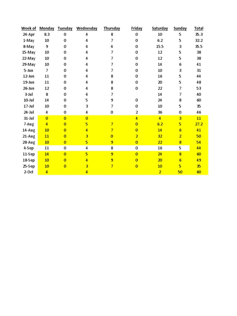 TRAINING MANAGEMENT PLAN PDF intelligence overview