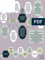 Gráfico Mapa Conceptual Esquema Círculos Ciencia Profesional Verde y Lila