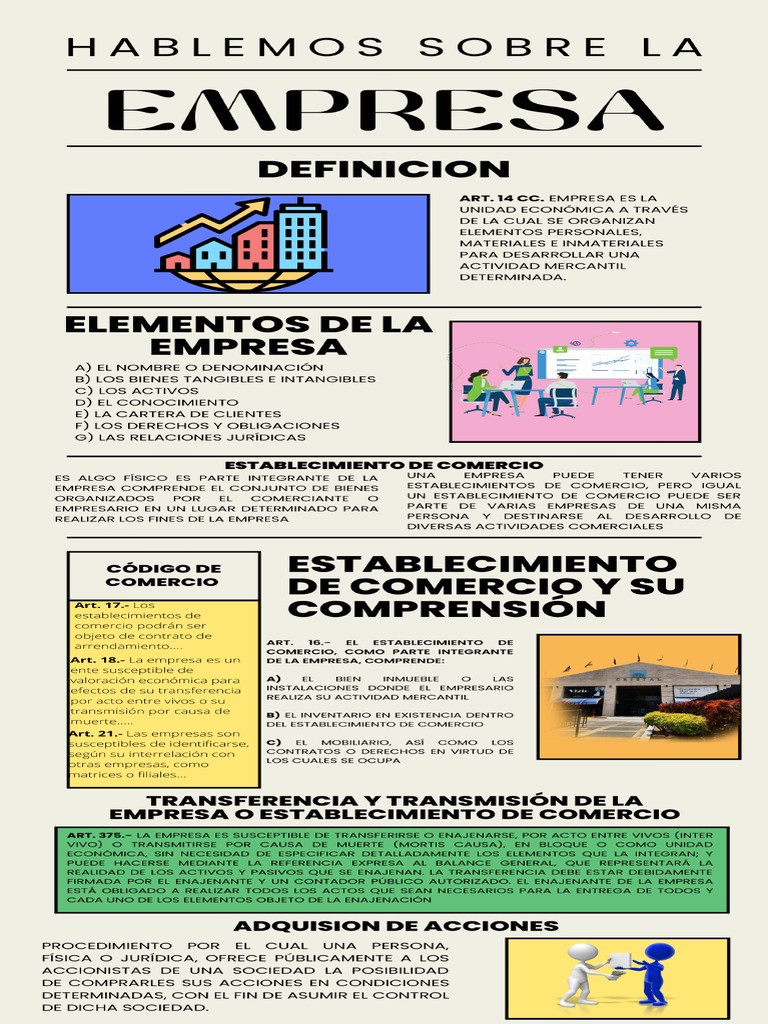 Infografia de La Empresa | PDF