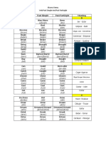 Irregular Verb - Basic