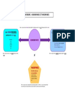 Cours-Homonymes & Paronymes