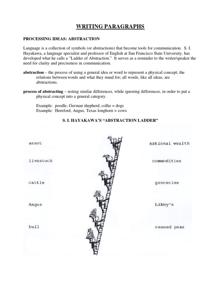 Understanding Hayakawa's Abstraction Ladder | PDF | Subject (Grammar ...