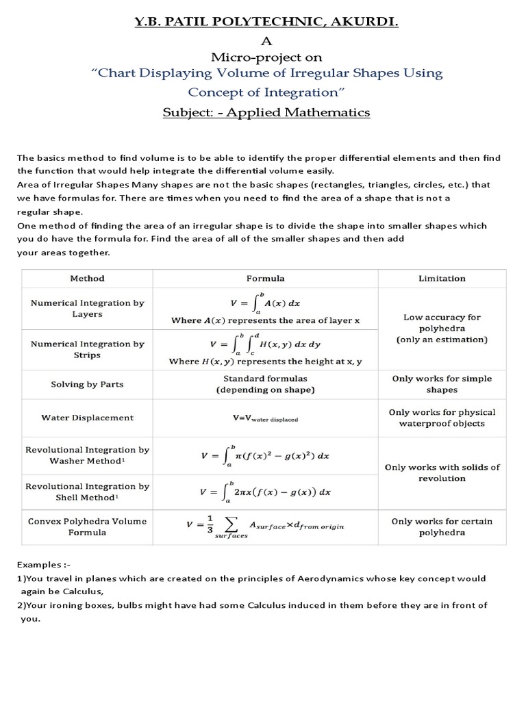 Chart Displaying Volume of Irregular Shapes Using Concept of ...