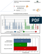 Matemáticas: Porcentaje de Aciertos Por Reactivo