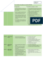 Cuadro Cronológico de Los Gobiernos en El Período 1930-2016: Jeniffer García 20193-0238