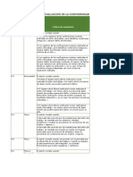 Evaluacion de La Conformidad